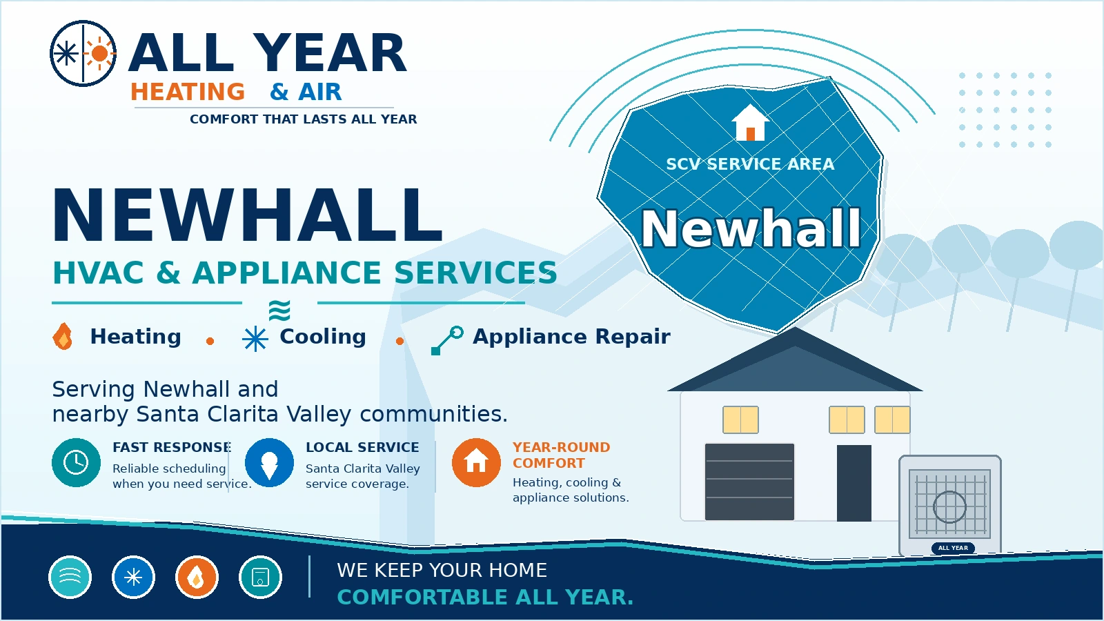 Custom All Year Heating & Air service-area graphic for HVAC and appliance service in Newhall