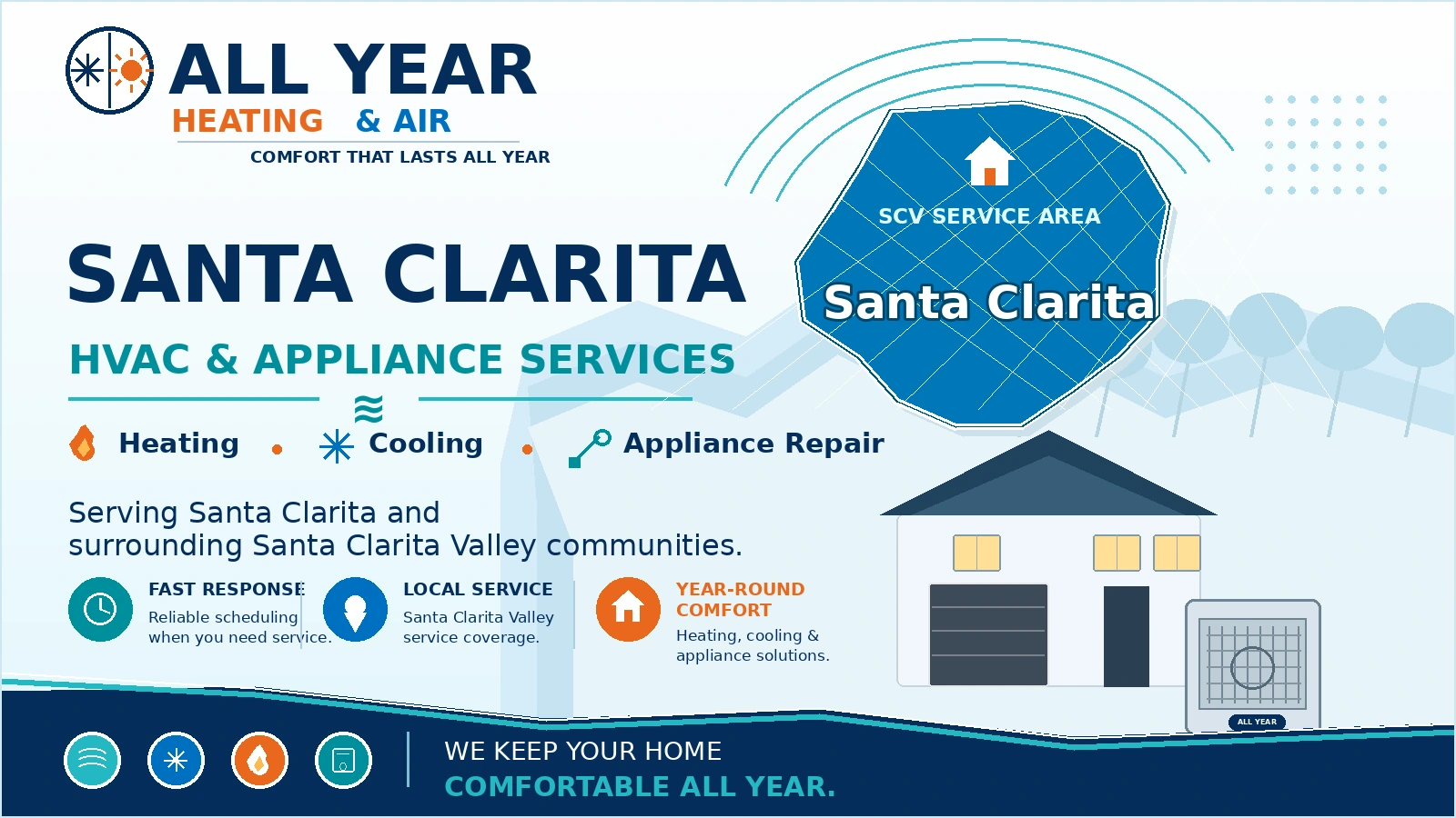 Custom All Year Heating & Air service-area graphic for HVAC and appliance service in Santa Clarita