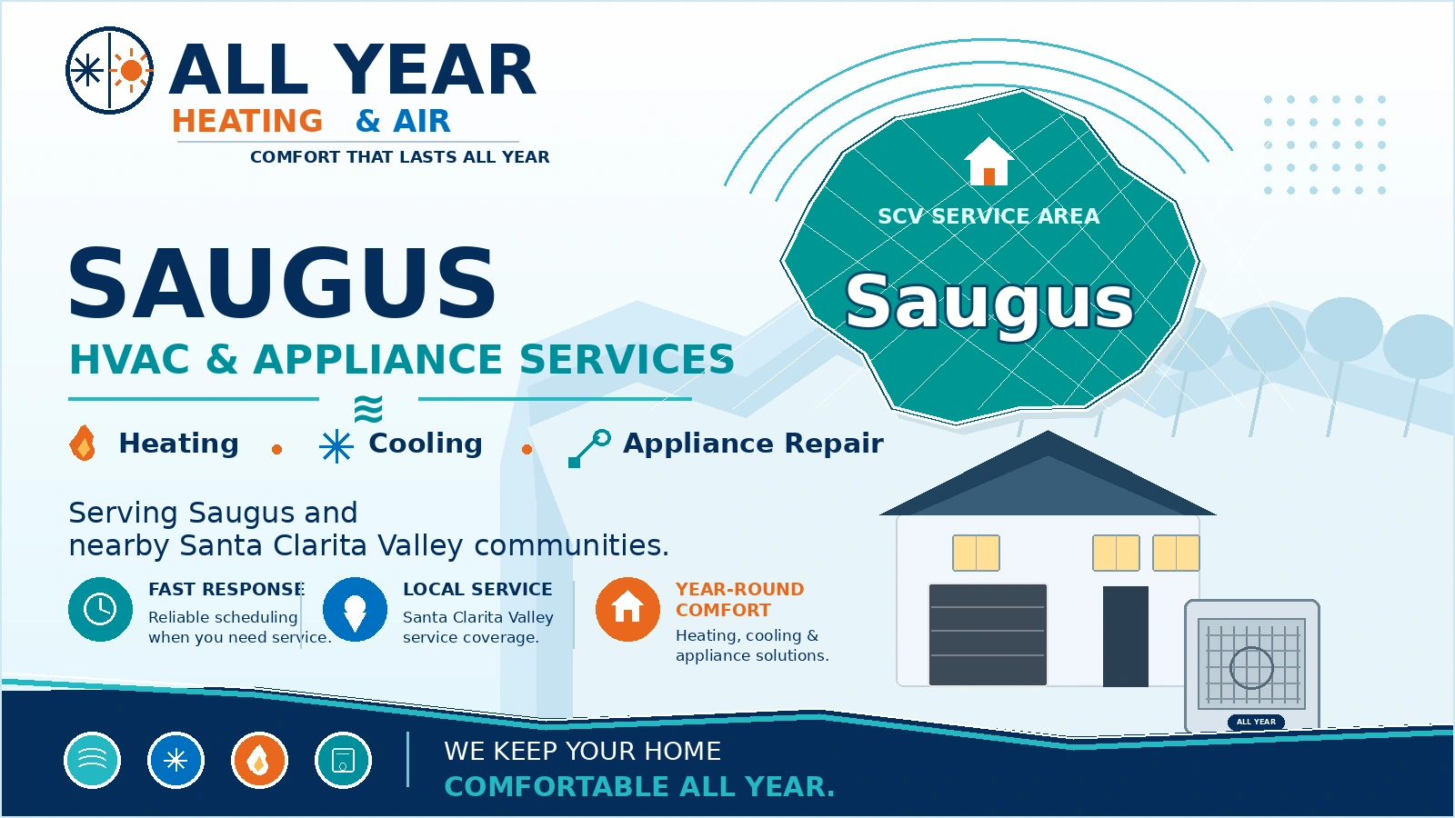 Custom All Year Heating & Air service-area graphic for HVAC and appliance service in Saugus