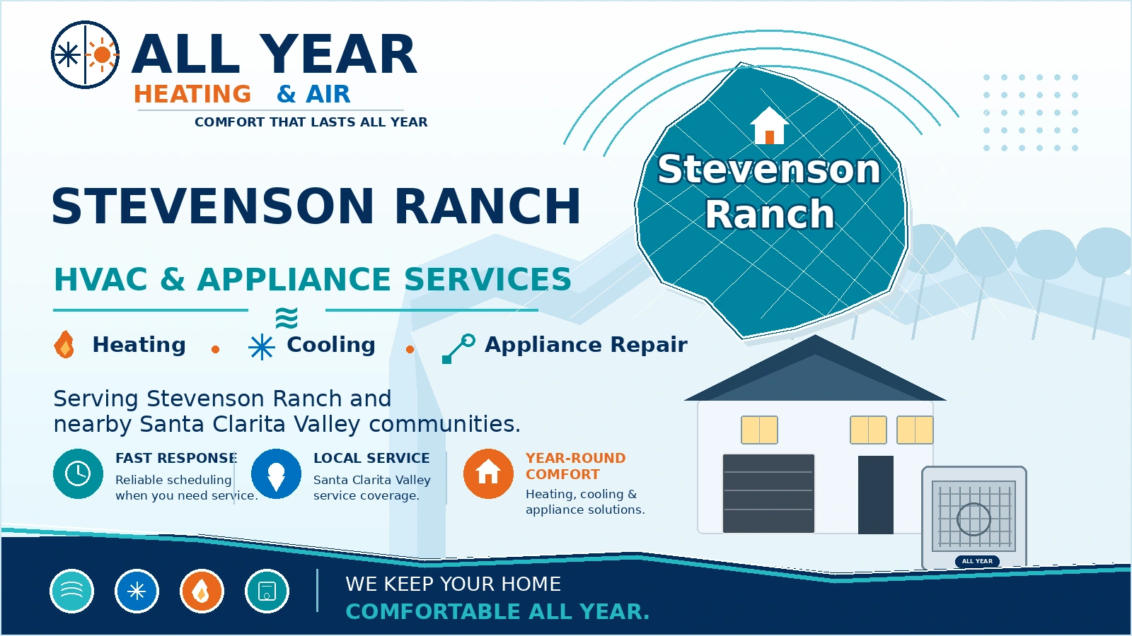 Custom All Year Heating & Air service-area graphic for HVAC and appliance service in Stevenson Ranch