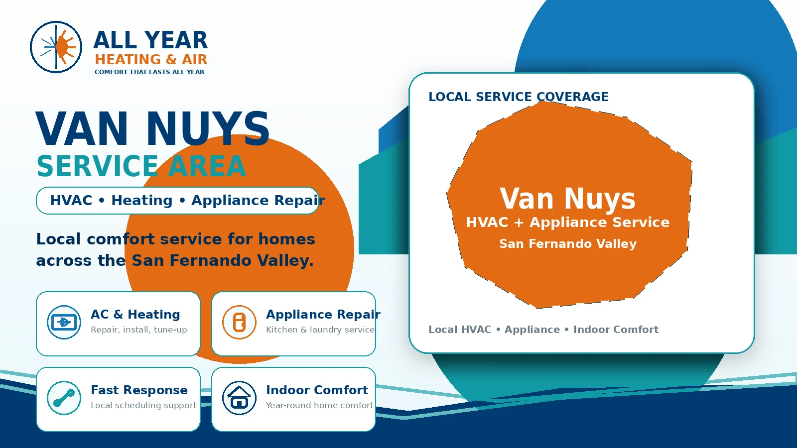 Custom All Year Heating & Air service-area graphic for HVAC and appliance service in Van Nuys